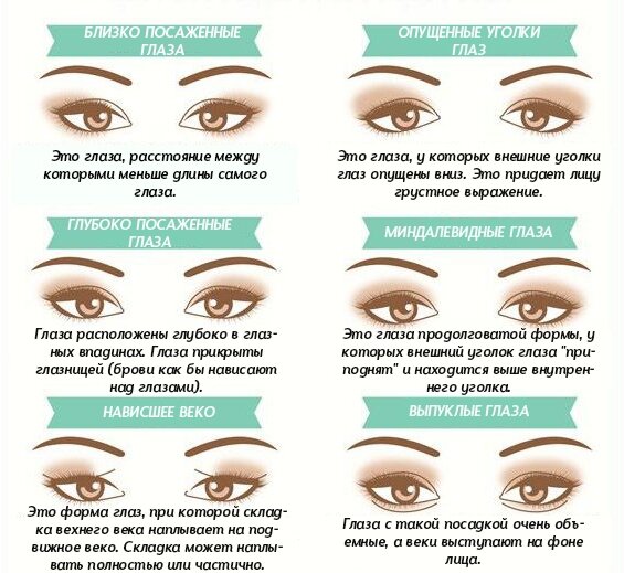 Как определить форму глаз