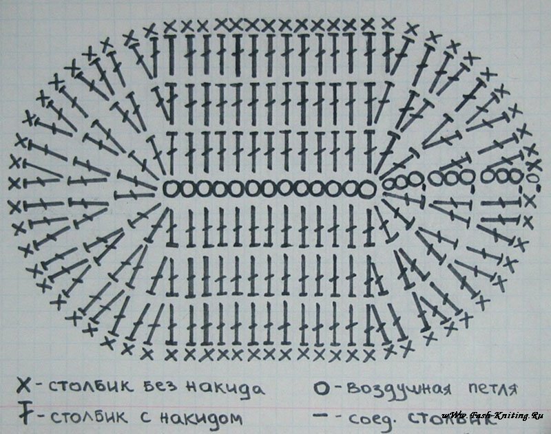 Схема вязания подошвы крючком
